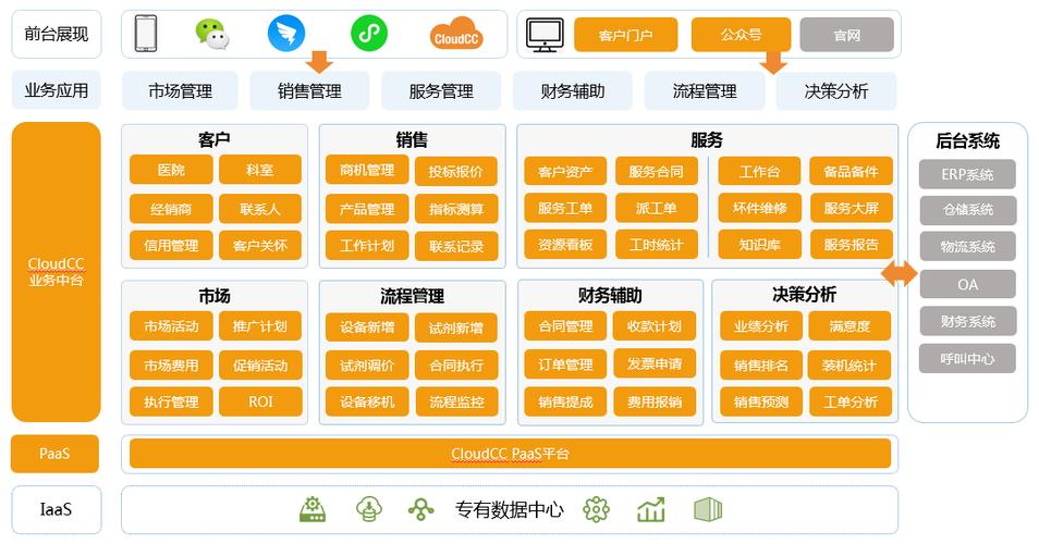 神州云动crm 2020春季版发布 助力企业智慧管理 - 软件与服务 - 中国