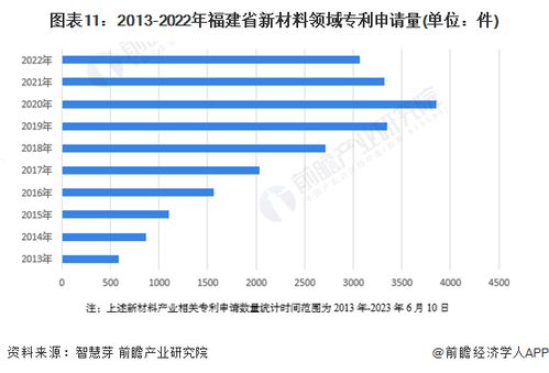 重磅 2023年福建省新材料产业链全景图谱 附产业政策 产业链现状图谱 产业资源空间布局 产业链发展规划