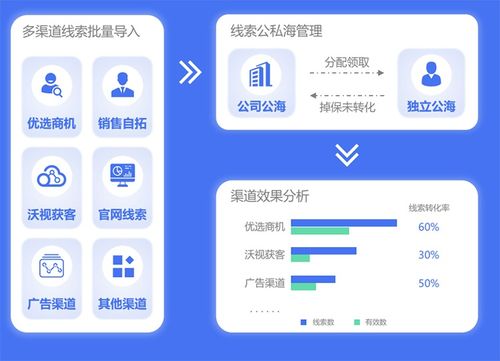 干货系列 详解crm对中小企业的众多优势点