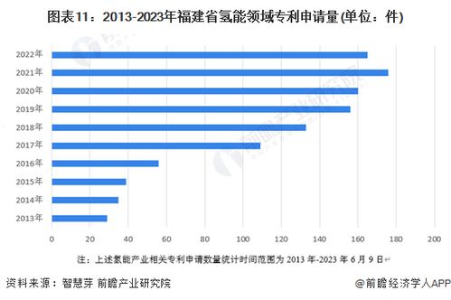 重磅 2023年福建省氢能源产业链全景图谱 附产业政策 产业链现状图谱 产业资源空间布局 产业链发展规划