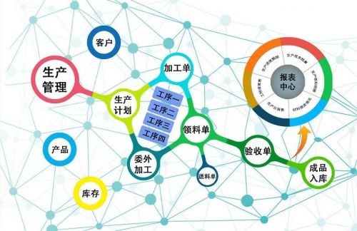 亿发软件智慧工厂一体化信息化管理平台,让你放心的选择