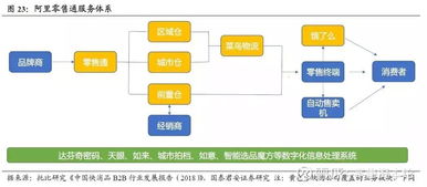 中商惠民完成新一轮16亿元融资,快消品b2b市场格局和平 华致酒行 300755 聊吧 赢家聊吧