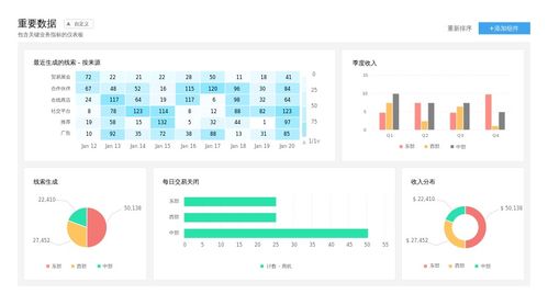 crm系统数据分析功能有哪些 如何使用crm系统进行数据分析