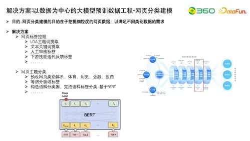 技术动态 大模型研发核心 数据工程 自动化评估及与知识图谱的结合