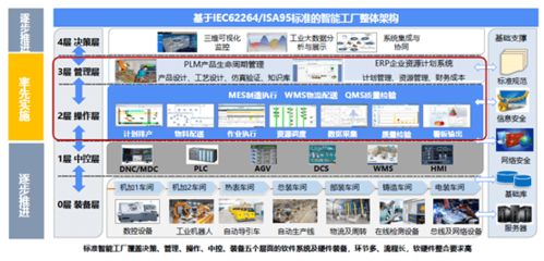 36氪首发 基于工业软件构建数字化工厂, 天圣华 获6000万元c轮融资