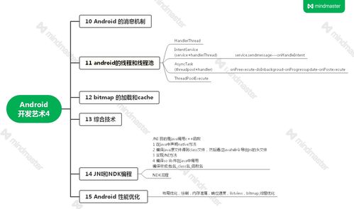 android开发艺术探索笔记 含思维导图