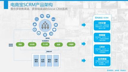 私域流量矩阵化运营推广策略:拉新、活跃、付费转化的3点总结