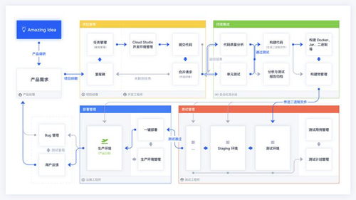 工具的价值演进