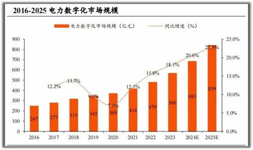 002322,毛利率97 碾压茅台,现金流大增1200 ,电力最强小而美 分红 年度业绩 网易订阅