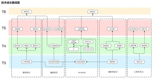 程序员工作问题 小公司出来找不到工作 未来发展迷茫,给2024的android一些建议