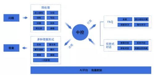 沃丰科技gaussmind助力b2b独角兽震坤行 ai打造卓越客户体验