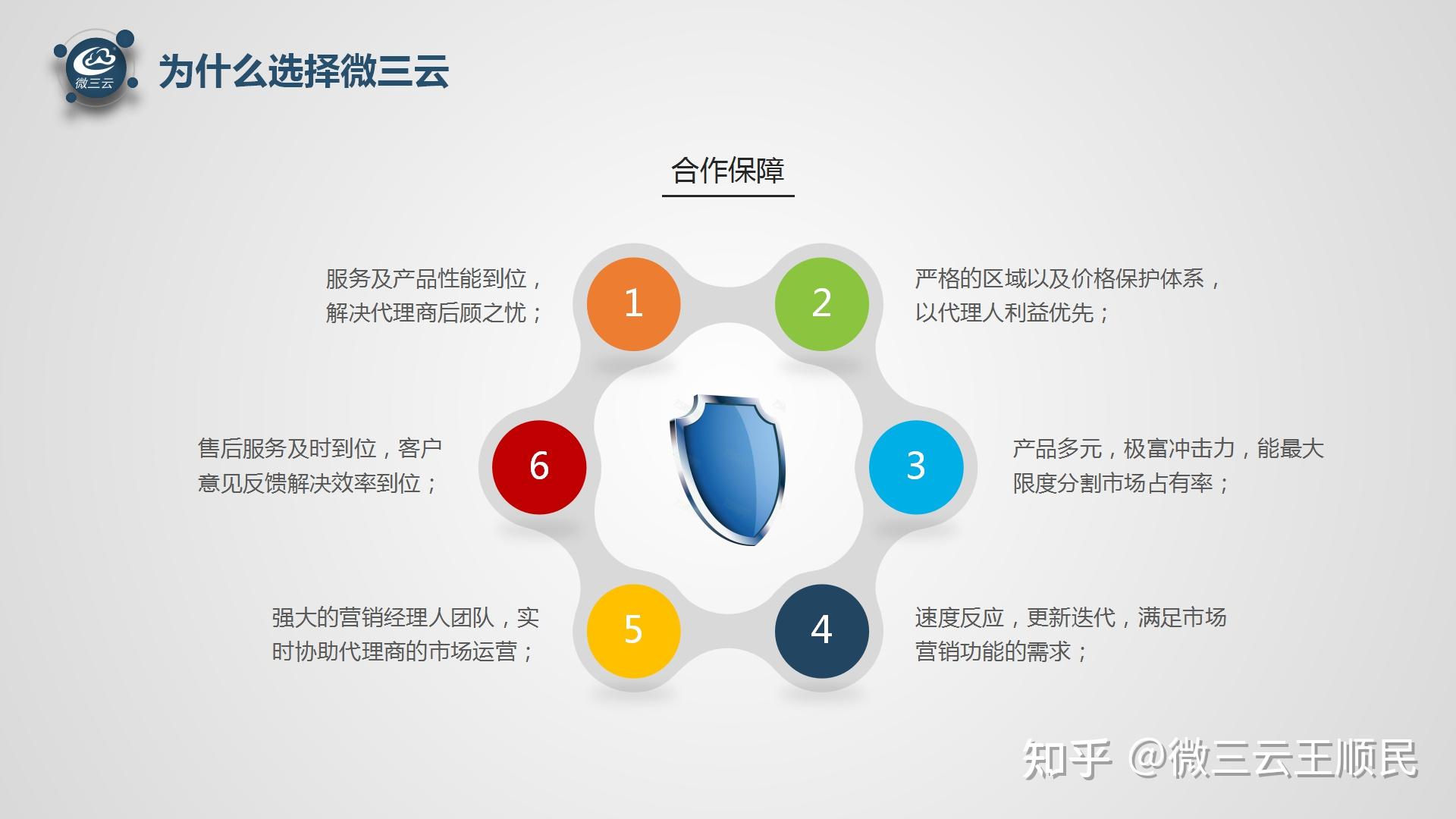 莞云软件代理,微三云软件开发加盟,莞云软件源码代理 - 